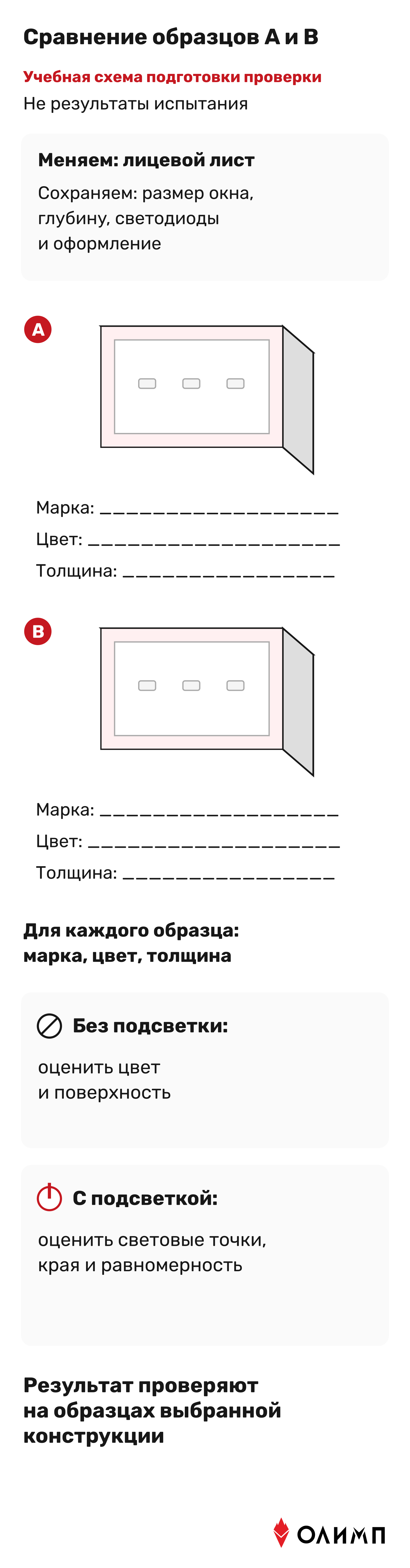 Схема сравнения двух лицевых материалов при одинаковых размерах короба, глубине и светодиодной подсветке